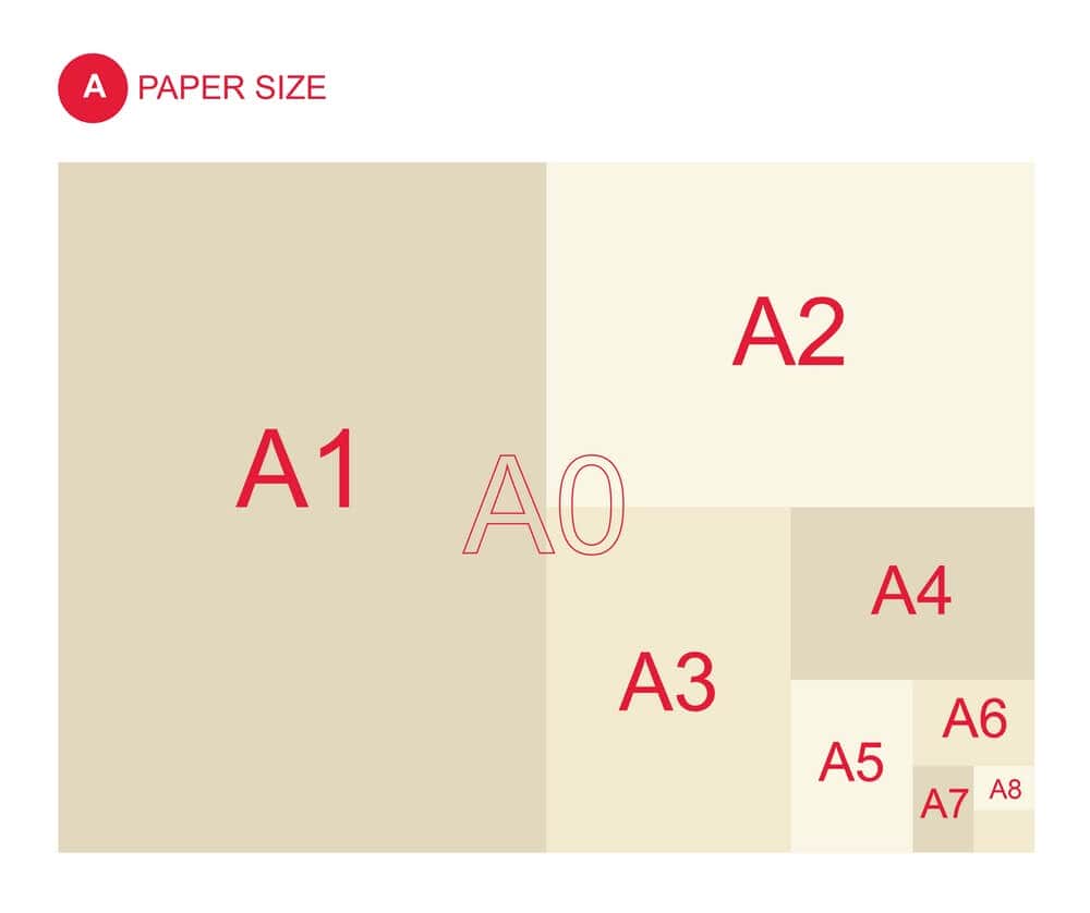 A3 and A4 - Which One is Larger? - Catdi Printing